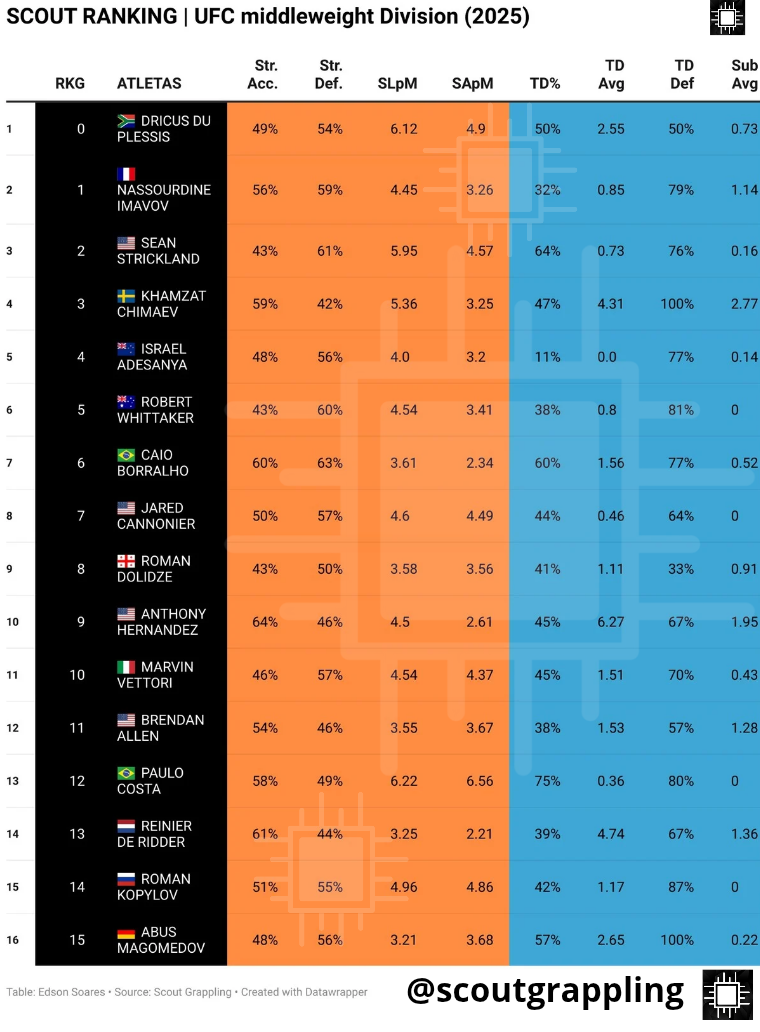 Ufc Table Ranking – SCOUT GRAPPLING